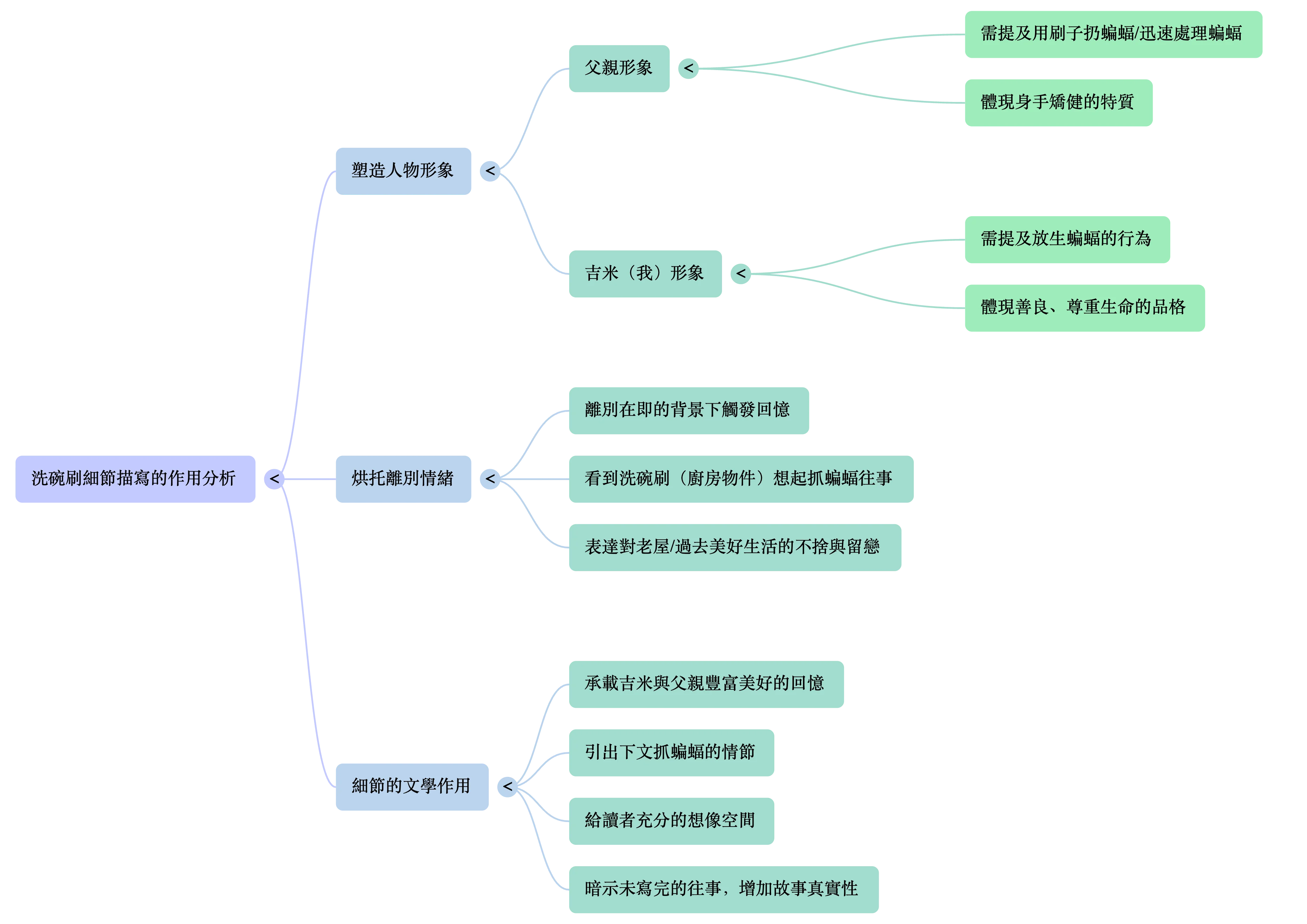 NotebookLM Mind Map.png (20251112003)